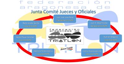 Curso de Reciclaje Oficiales Nivel 1