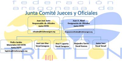 Campus de Triatlón HOZONA - FATRI