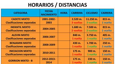 XVII Triatlón de Invierno Valle de Ansó- Cto. Aragón Triatlón Invierno 2017