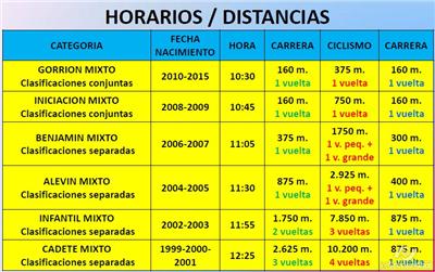 V Duatlón Cros Infantil de Utebo