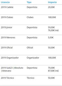 V Duatlón Ciudad de Calatayud