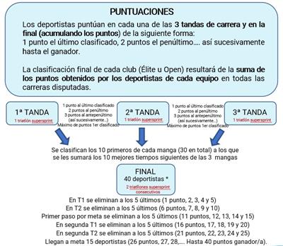 I TRIATLÓN SUPERSPRINT DE CLUBES LA TRANQUERA - Cto. Aragón de Triatlón SuperSprint por Clubes 2023