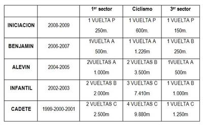 [JJ.EE.] Duatlón Escolar Tragamillas-Colegio de la Inmaculada de Alcañiz