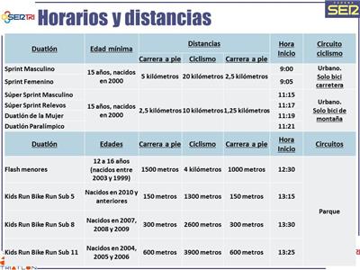 Duatlón SERTRI Zaragoza 2015
