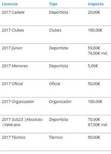 9º Duatlón Infantil Trofeo Mayencos