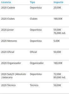 IV Acuatlón Ciudad de Teruel - Cto. Aragón Acuatlón 2017