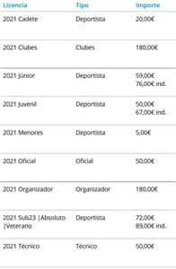 XI Triatlón Cros Villa de Sádaba