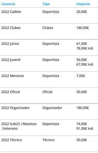 I DUATLON CROS CIUDAD DE HUESCA