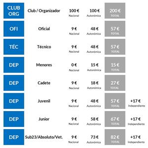 I DUATLON CROS ESCOLAR DE LOS FAYOS