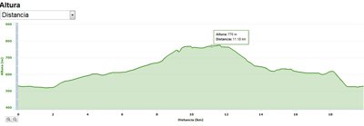 XIX Duatlón Cros Sierra de Armantes