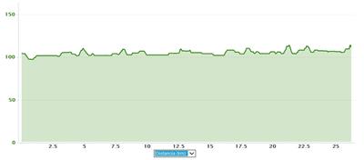 II Duatlón Ciudad de Fraga. Campeonato de Aragón de Duatlón 2014.