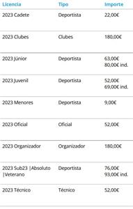 I Duatlón Cros de Belver de Cinca