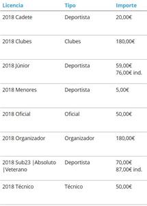 II Triatlón Cros del Moncayo. Campeonato de Aragón de Triatlón Cros 2015.
