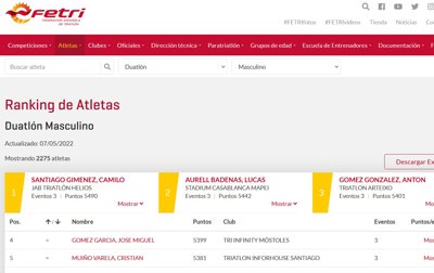 Camilo Santiago y Lucas Aurell lideran el Ranking nacional de duatlón 2022