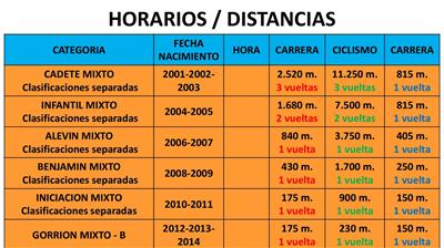 XVIII Triatlón de Invierno Valle de Ansó